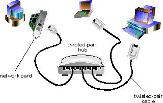 twisted pair network